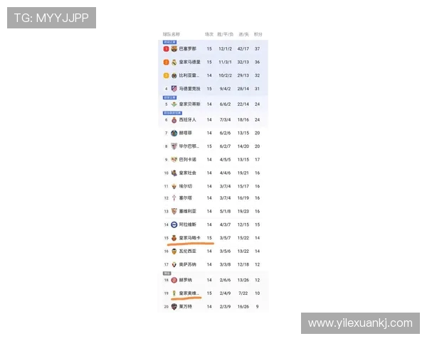 今日最新西甲积分榜排名及关键对决预测